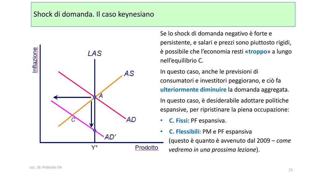 Lez Politiche Di Gestione Della Domanda Aggregata Rif Bw Cap Ppt